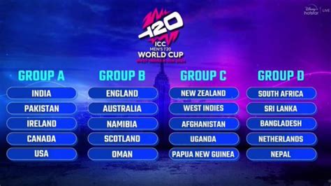 cricket world cup favourite|T20 World Cup: Format, favourites, players to watch .